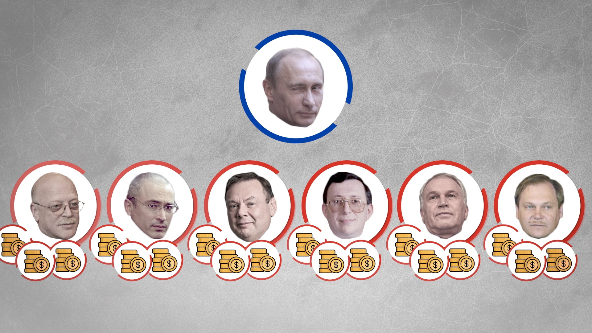 4 Putin die Oligarchen und die Macht