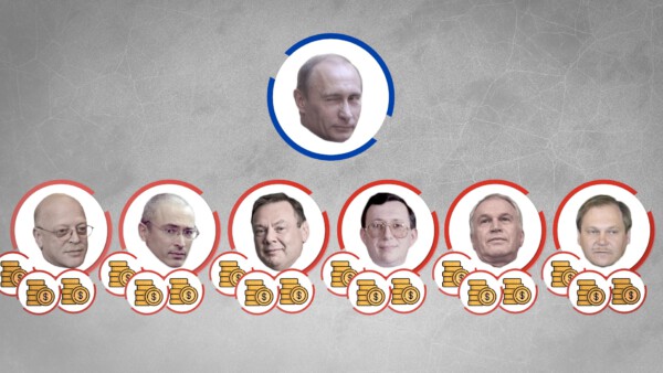 4 Putin die Oligarchen und die Macht